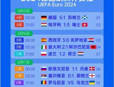 IM体育官方网站-关于欧预赛战绩统计分析：胜负如何？的信息