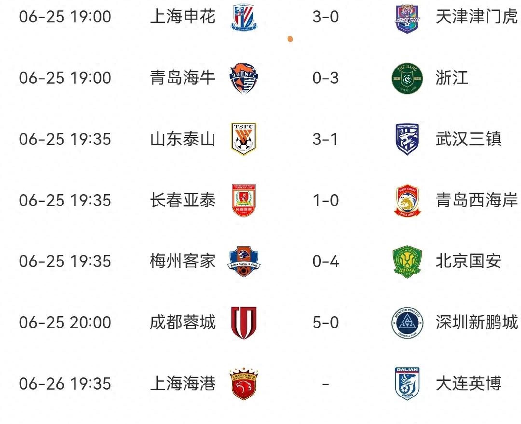 IM Sport-北京中赫国安击败上海绿地申花，升至积分榜前列的简单介绍